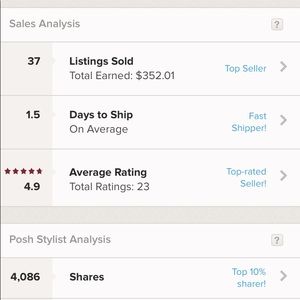 Fast Shipper & Top Rated Seller!